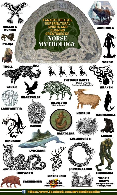 Animales Fantásticos De La Mitología Nórdica Mythological Creatures