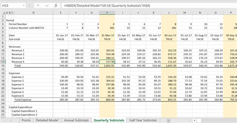 Tabulating Annual Sums In Monthly Or Quarterly Models Edward Bodmer