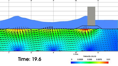 Numerical Simulation Of Wave Composite Breakwater Seabed Interaction