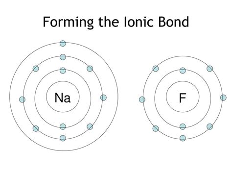Ppt Ionic Bonding Powerpoint Presentation Free Download Id1785078