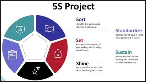 Lean Six Sigma 5s Assessment