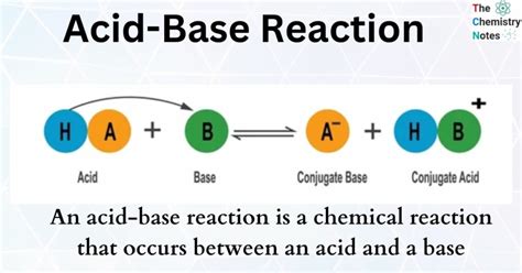 Acid Base Reaction Neutralization Reaction