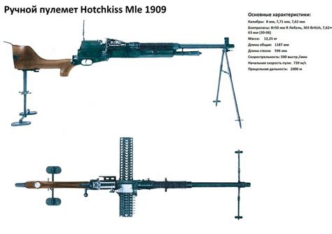 8x50mm Hotchkiss Mle1909 Benétmerci French Light Machine Gun Light