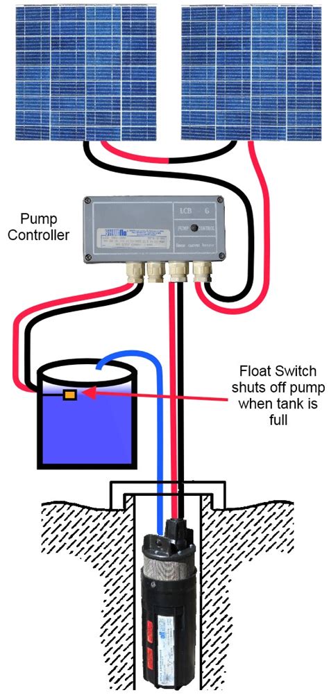 How To Use A Submersible Water Pump 24 Volt Wiring Diagram