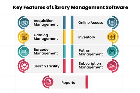 💄 Proposed System Of Library Management System Advantages Of Library
