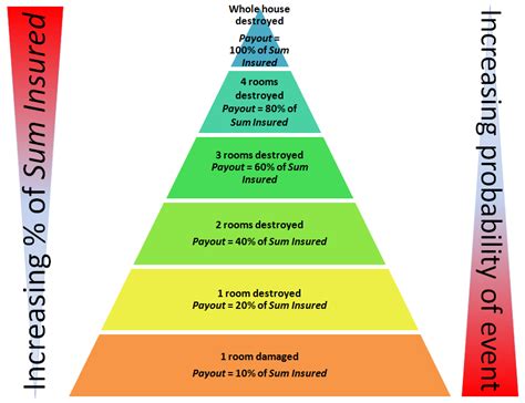 The insurance calculators choice tested all use rebuilding costs supplied by cordell, a building data company owned by property data when he used one of the insurance calculators after the fire, the sum he arrived at for rebuilding was much closer to the quotes he got from the builders. Insurance (any) is NOT an investment!