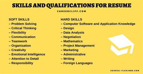 How To Highlight Skills And Qualifications Examples For Resume