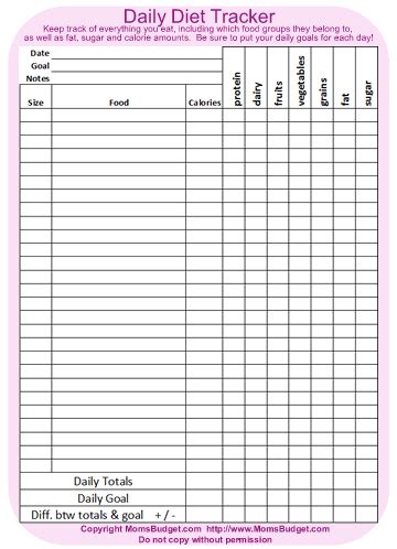 Alphabetical list calories in food chart unique calorie chart for. Pin on Healthy Recipes