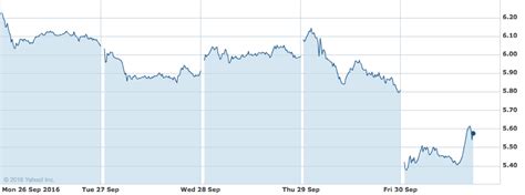 Deutsche bank aktiengesellschaft stock forecast, dbk stock price prediction. Is Commerzbank the next Deutsche? Share price plunges ...