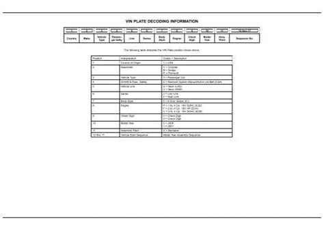 Vin Plate Decoding Information