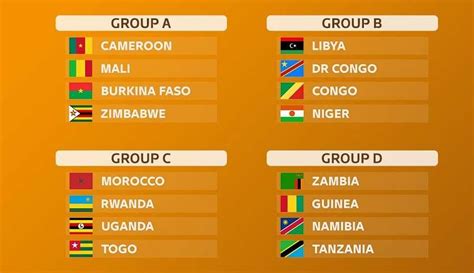 Chan 2020 Cameroun Et Maroc Fixés Derby Rdc Congo Le Tirage Complet