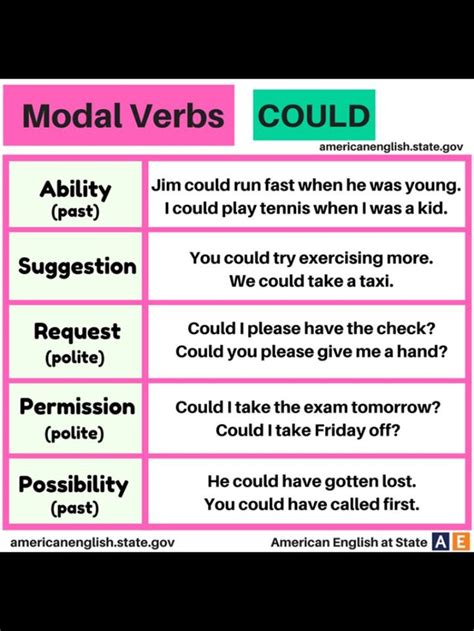 modal verbs images  pinterest english grammar learn