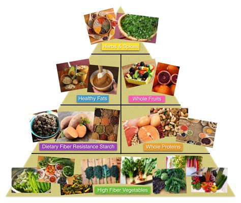 Mypyramid is the food guide pyramid released in 2005 by the united states department of agriculture (usda). About REID - Unblind My Mind