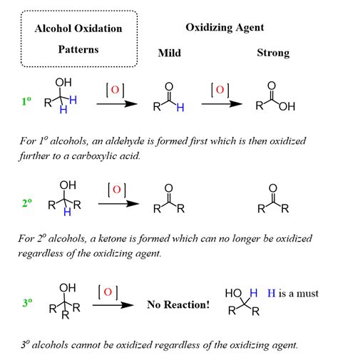 The Diagram Below Shows How To Draw An Alcohol Formula For Different
