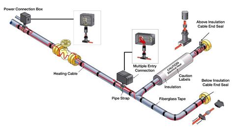 Electrical Heat Tracing Instrumentationtools