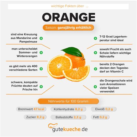 Orange Gutekuechede