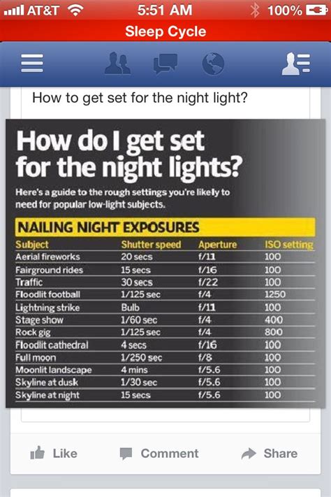 Chart For Night Settings Keep Thus Handy Photography Camera
