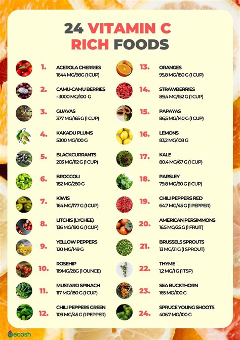 Vitamin C 12 Health Benefits And 24 Vitamin C Rich Foods Ecosh Life