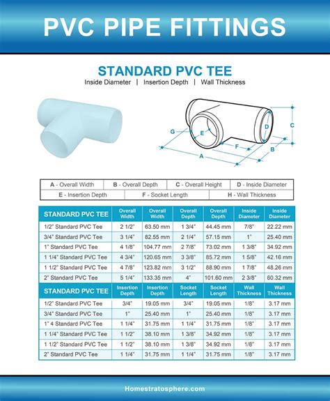 PVC Pipe Fittings Sizes And Dimensions Guide Diagrams And Charts Homeporio