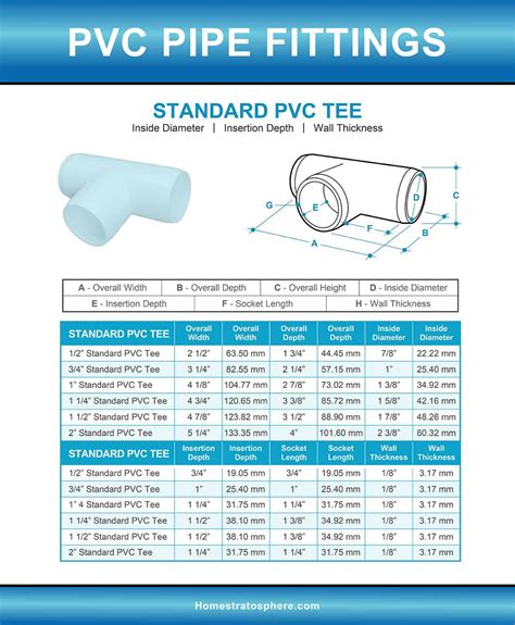 PVC Pipe Fittings Sizes And Dimensions Guide Diagrams And Charts