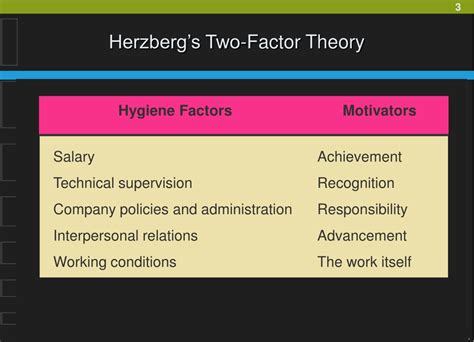 PPT The Two Factor Theory Of Motivation PowerPoint Presentation Free Download ID
