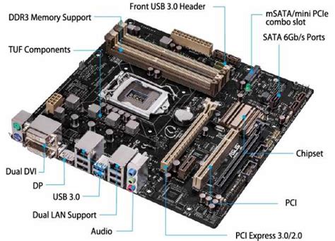 Types Of Motherboard Their Functions Girlstech