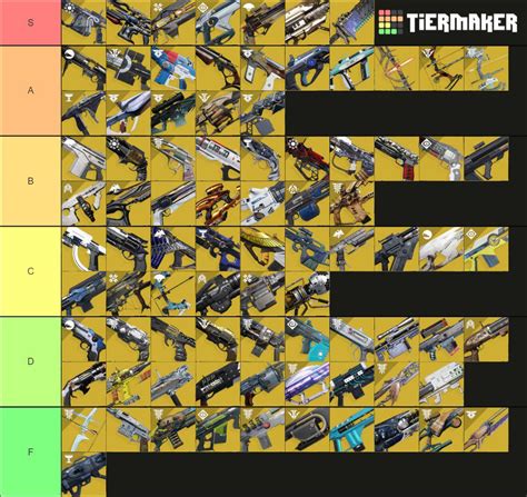 Destiny 2 The Witch Queen Weapons Tier List