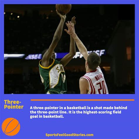 Three Pointer In Basketball Origination And How It Changed The Game