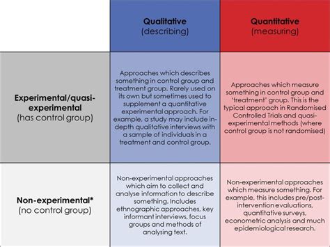 Here are some qualitative research question examples that could be used through different qualitative approaches 33 best Qualitative vs. Quantitative images on Pinterest | Quantitative research, Searching and ...