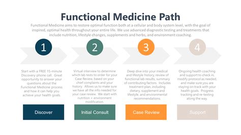 Functional Medicine Whole Roots Health Dr Brianna Browning Lac Ifmcp