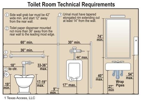 Ada Accessible Toilet Stall Ada Compliance Overview — Dalkita