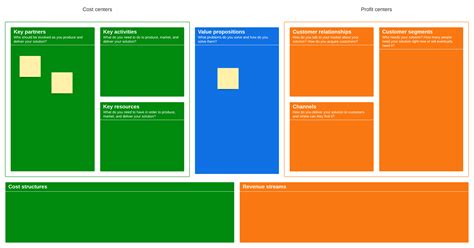 Business Model Canvas Template Hd