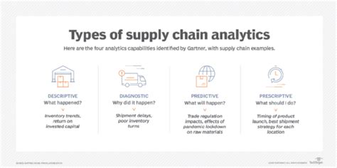 Hyperscalers Tackle Supply Chain Resilience Techtarget