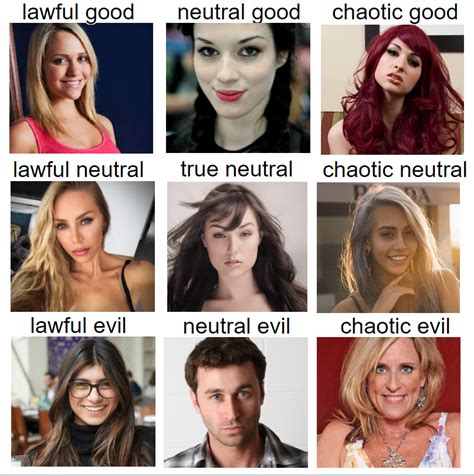After Many Hours Of Consideration I Gladly Present The Adult Performer Alignment Chart Sfw