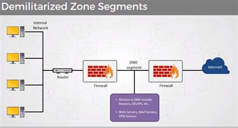 Firewall Do I Need Routers In A Lan With 2 Firewall Dmz Solution