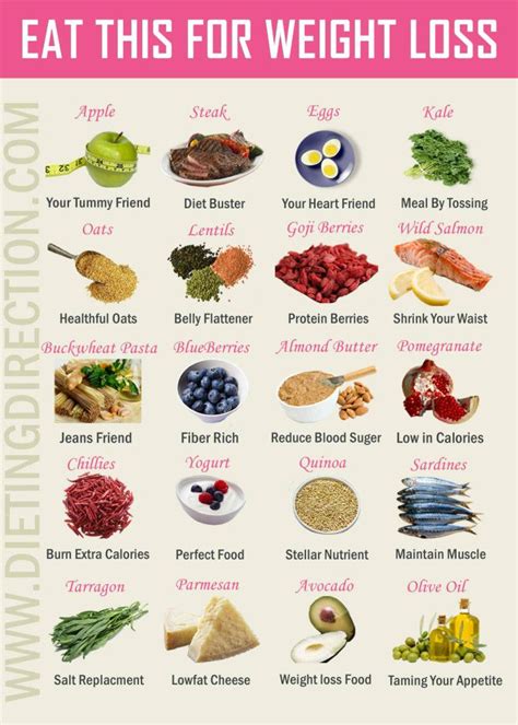 Weight Loss Food Guide Finding A List Of Healthy Foods To Eat Is Not As Easy You Would Think