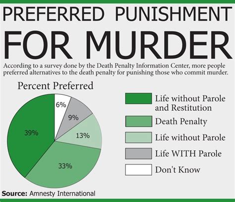 Support The Death Penalty
