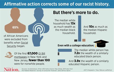The affirmative action program has failed its focus group while marginalising everyone else in the process. Don't Just Protect Affirmative Action From Trump—Demand ...