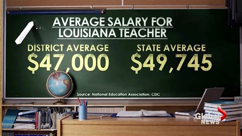 Death Threats Against Louisiana School Superintendent Follow Teachers
