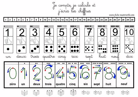 Sous Main pour maternelle et CP Mathématiques à l école maternelle Sens des nombres Sous main