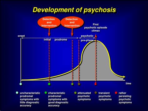 prodromal phase of schizophrenia symptoms slidesharetrick