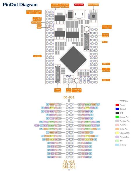 Arduino Mega Tutorial Pinout And Schematics Mega Images