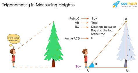 Applications Of Trigonometry Real Life Applications Of Trigonometry