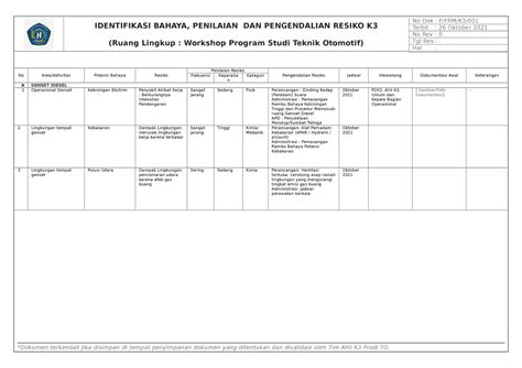 Identifikasi Bahaya Penilaian Resiko Dan Pengendalian Vrogue Co