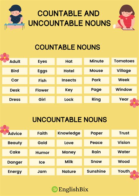 Countable Noun Examples
