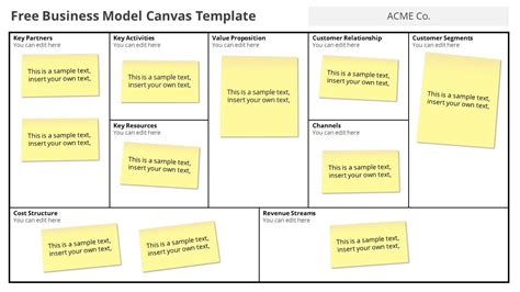Free Business Model Canvas Template Editable