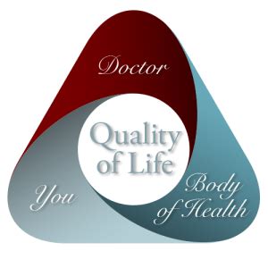 Our Mission Is Your Quality of Life | Body of Health