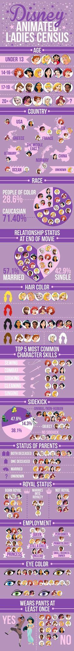 We Did An In Depth Analysis Of 21 Disney Female Leads Disney Princess Movies Disney Princess