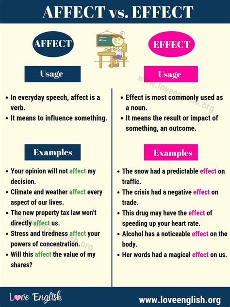 Affect Vs Effect How To Use Effect Vs Affect Correctly Love English Learn English Words