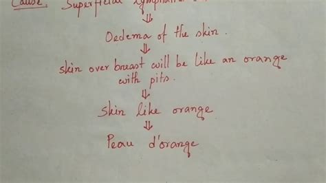 Peau Dorange Of Breast Handwritten Medu Youtube